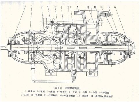大東海泵業D型多級離心泵結構圖
